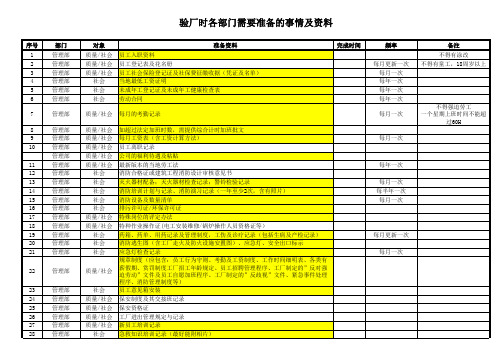 验厂时各部门准备资料