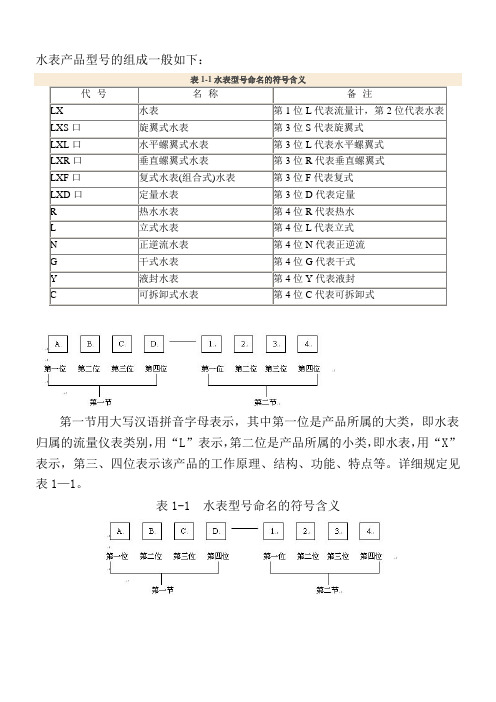 水表型号说明