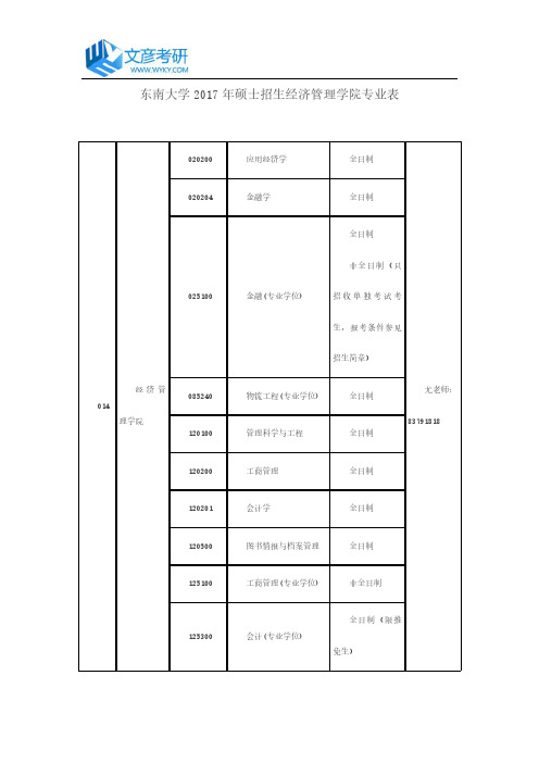 东南大学2017年硕士招生经济管理学院专业表