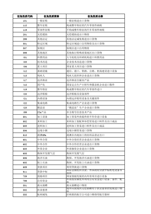 海关编码-征免性质代码表