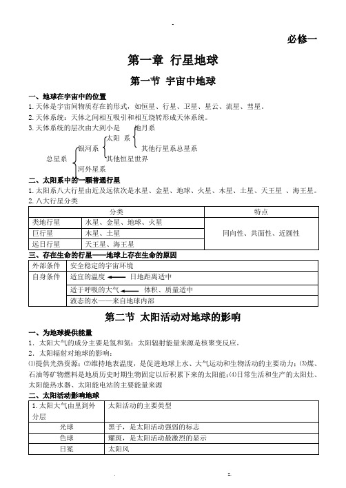 高中地理必修一知识点总结(全)