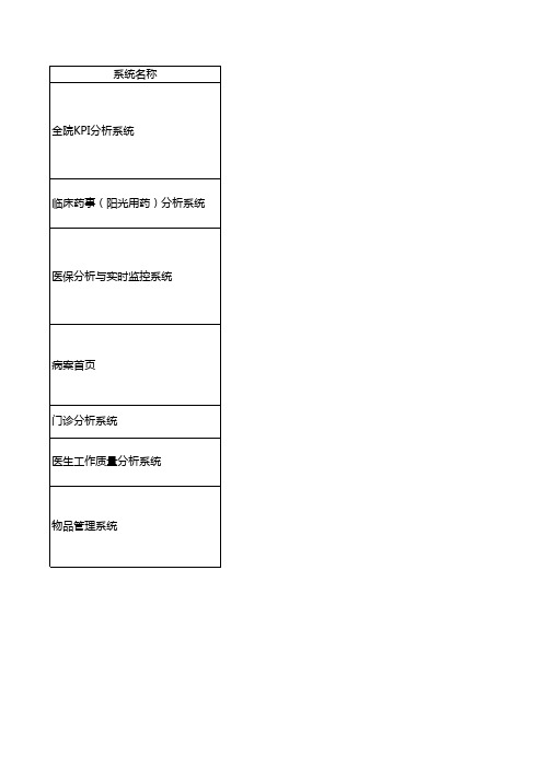 医疗行业BI解决方案概述