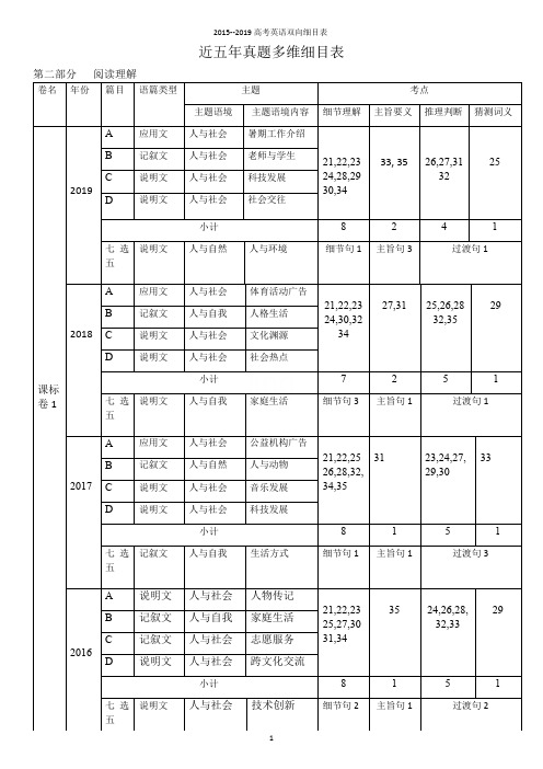 2015--2019高考英语双向细目表