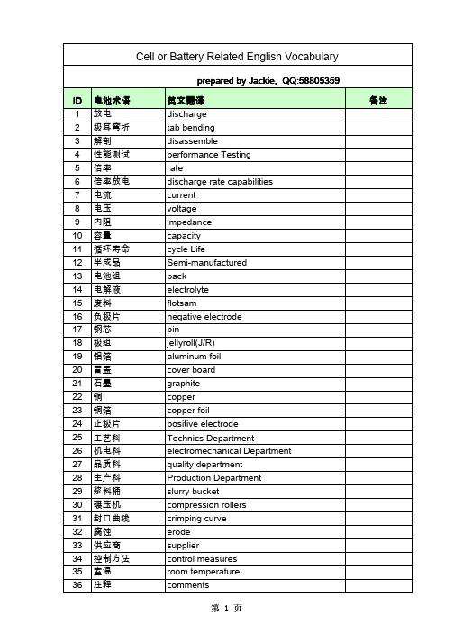 电池专业术语英语汇总