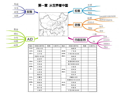 八年级上册地理重点知识思维导图