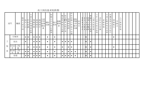 员工岗位技能矩阵图