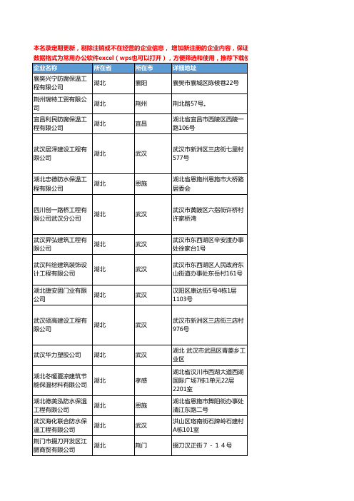 2020新版湖北省保温隔热-吸声材料工商企业公司名录名单黄页联系方式大全125家