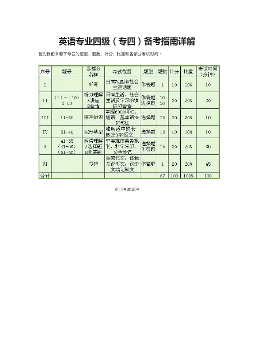 [全]英语专业四级(专四)备考指南详解