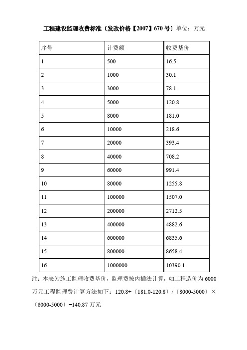 监理收费标准(发改价格【2007】670号)