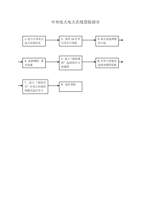 中央电大电大在线登陆部分