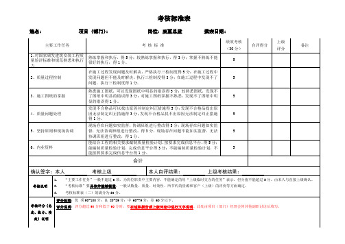 质量总监考核表