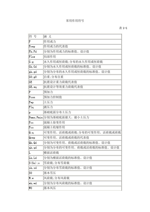 常用作用符号