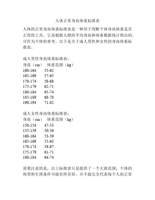 人体正常身高体重标准表