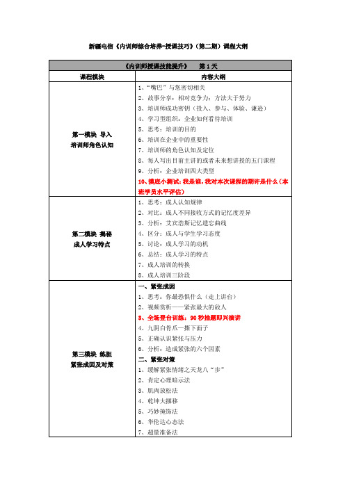 《内训师综合培养-授课技巧》(第二期)课程大纲