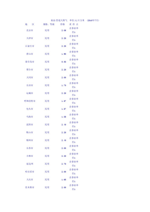 全国民用管道天然气价格