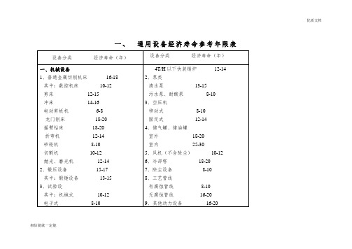 机械设备使用年限参数汇总