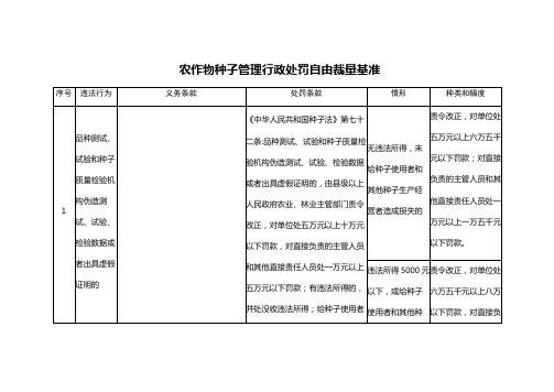 农作物种子管理行政处罚自由裁量基准