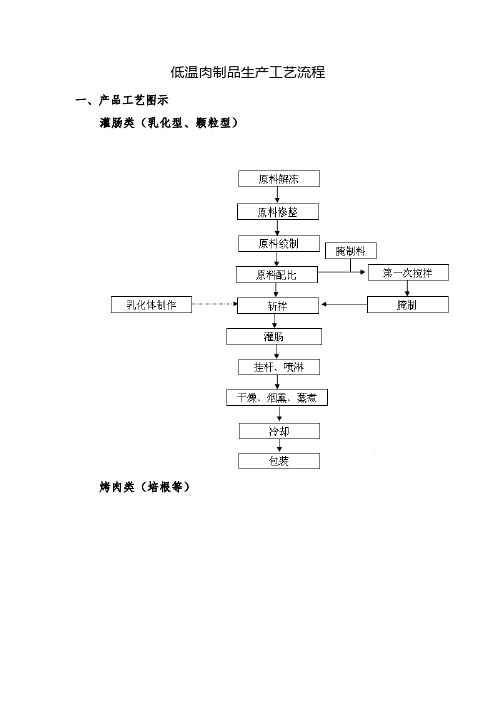 低温肉制品生产工艺流程