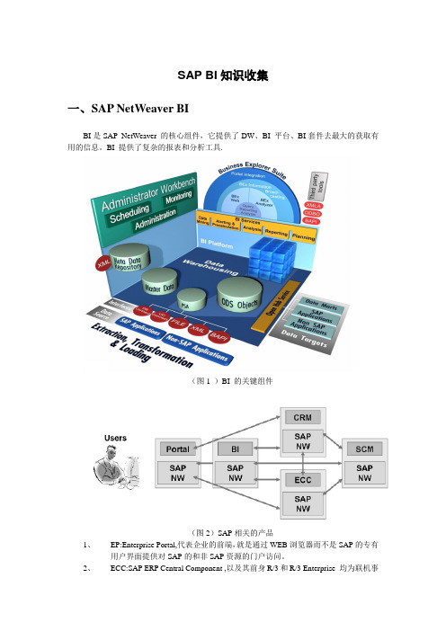 SAP BI基础知识