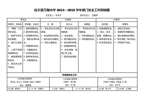 信丰县万隆中学2014—2015学年部门安全工作网络图