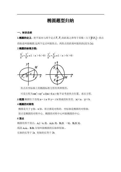 椭圆题型完美归纳(经典)