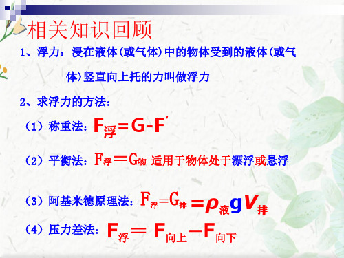 计算浮力的ppt 下载