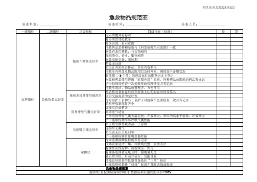 急救物品完好率