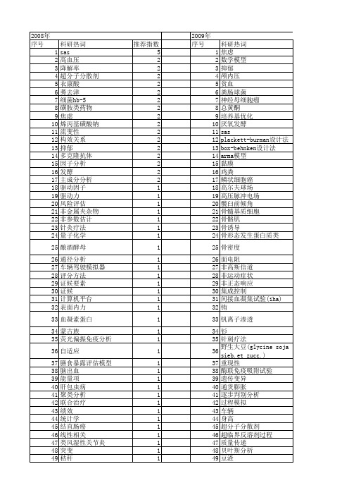 【国家自然科学基金】_sas_基金支持热词逐年推荐_【万方软件创新助手】_20140730