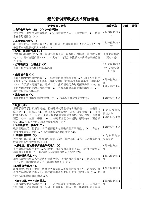 经气管切开吸痰评价标准