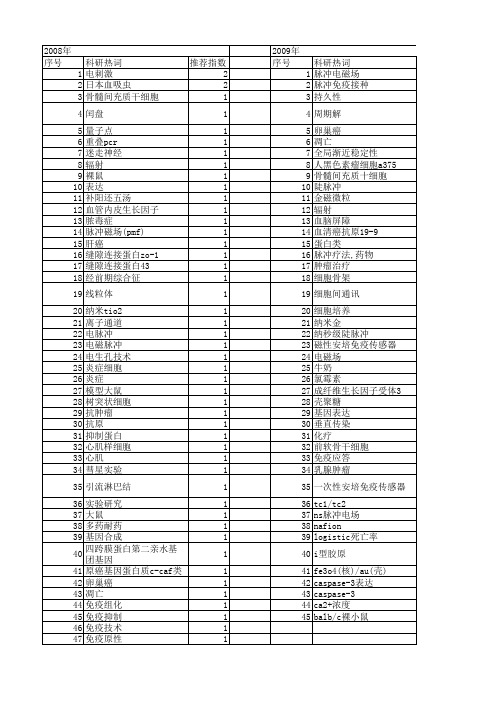 【国家自然科学基金】_脉冲免疫_基金支持热词逐年推荐_【万方软件创新助手】_20140730