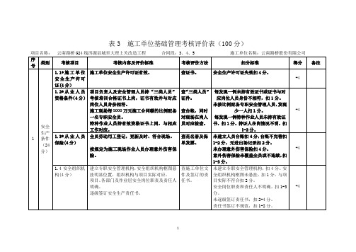 4月  施工单位基础管理考核评价表