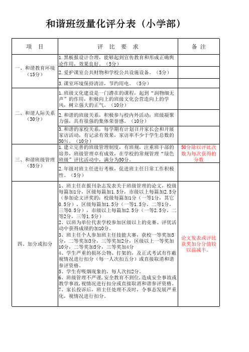 和谐班级创建量化评分(小学)2017修订