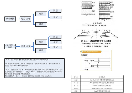 道路结构及术语示意图