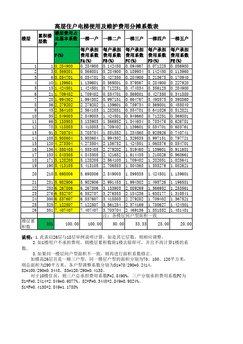 高层住户电梯使用及维护费用分摊系数表