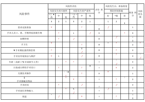 手术室医院感染风险评估表