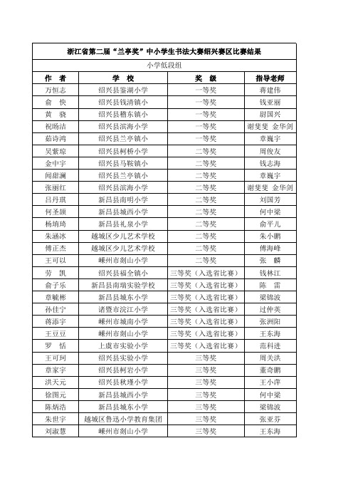 浙江省第二届“兰亭奖”中小学生书法大赛绍兴赛区比赛结果