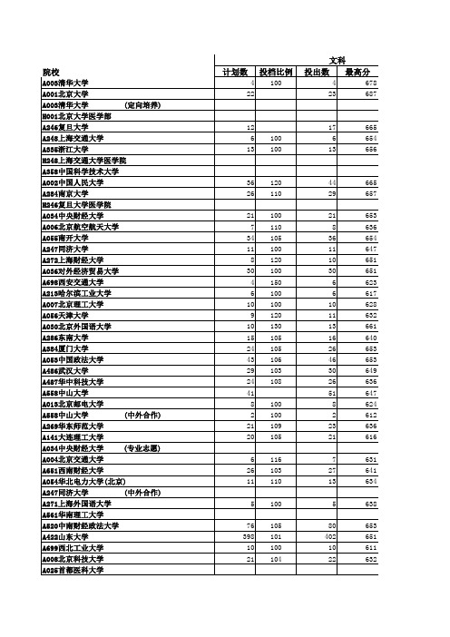 2013高考山东录取分数统计