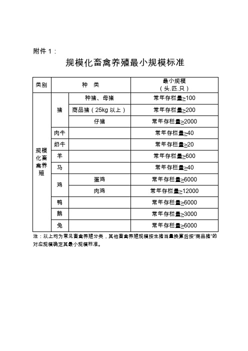 设施农用地备案表