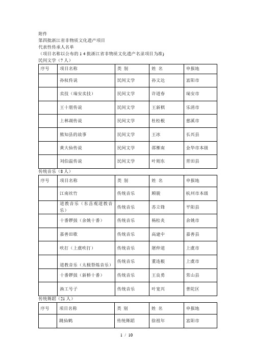 第四批省非物质文化遗产项目