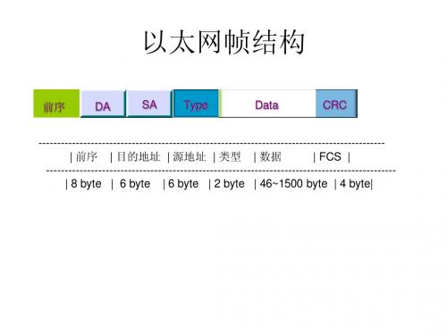 各种报文的格式