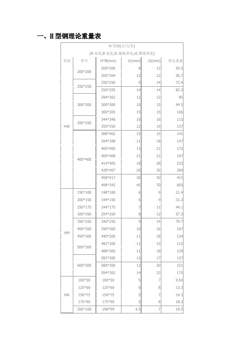 常用型钢理论重量