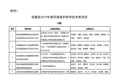 拟提名2019年度环境保护科学技术奖项目