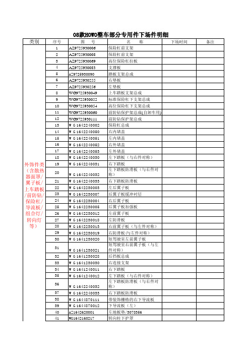 2008下厂件