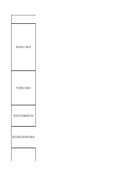 单元测试用例检查表