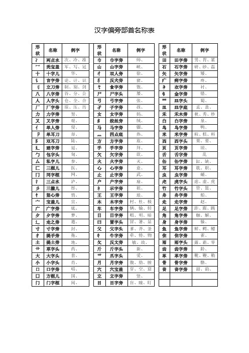 (完整版)汉字偏旁部首名称表