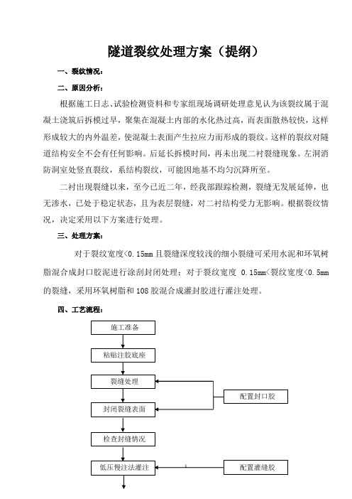 二衬裂缝处理方案