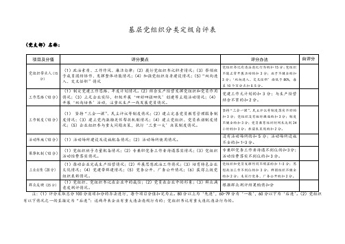 机关事业单位基层党组织分类定级自评表