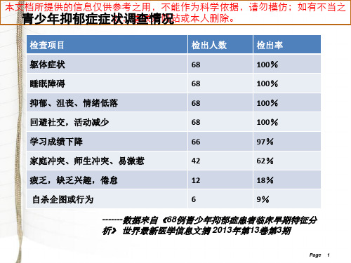 青少年抑郁症讲解培训课件