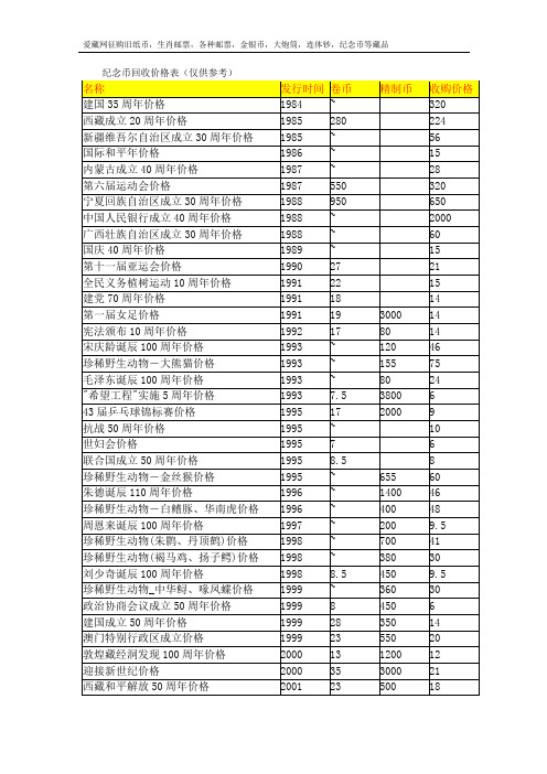 纪念币回收价格表