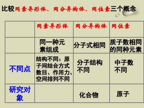 不同类型的晶体PPT下载1